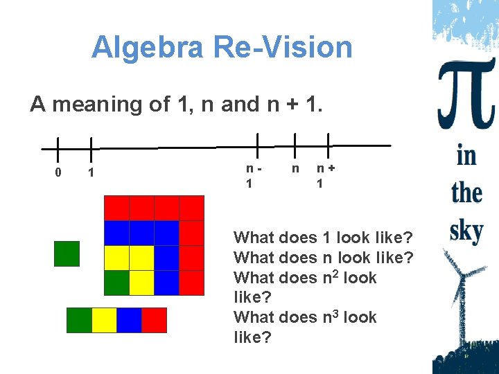 Algebra Re-Vision A meaning of 1, n and n + 1. 0 1 n