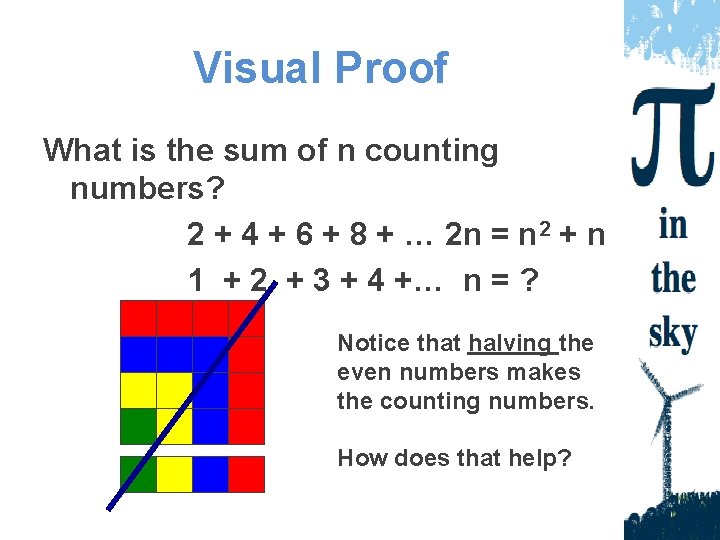 Visual Proof What is the sum of n counting numbers? 2 + 4 +