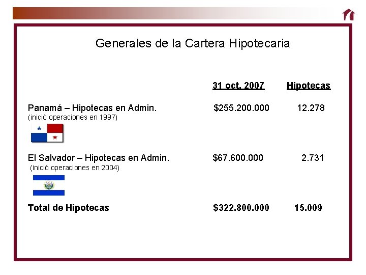 Generales de la Cartera Hipotecaria 31 oct. 2007 Panamá – Hipotecas en Admin. $255.