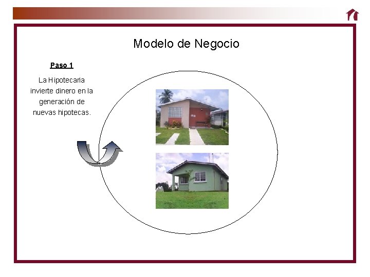 Modelo de Negocio Paso 1 La Hipotecaria invierte dinero en la generación de nuevas