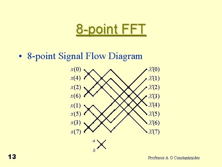 8 -point FFT • 8 -point Signal Flow Diagram X(0) X(1) X(2) X(3) X(4)
