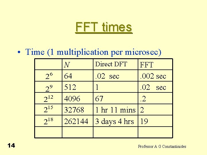 FFT times • Time (1 multiplication per microsec) N 64 512 4096 32768 262144