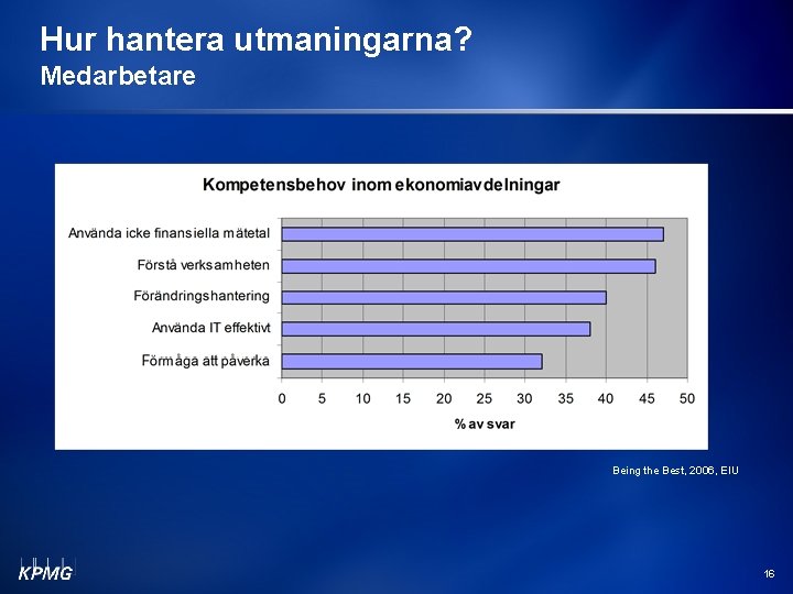 Hur hantera utmaningarna? Medarbetare Being the Best, 2006, EIU 16 