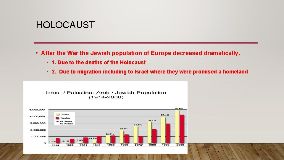 HOLOCAUST • After the War the Jewish population of Europe decreased dramatically. • 1.