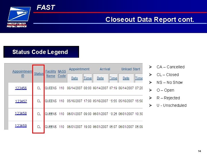 FAST Closeout Data Report cont. Status Code Legend 123456 123457 Ø CA – Cancelled