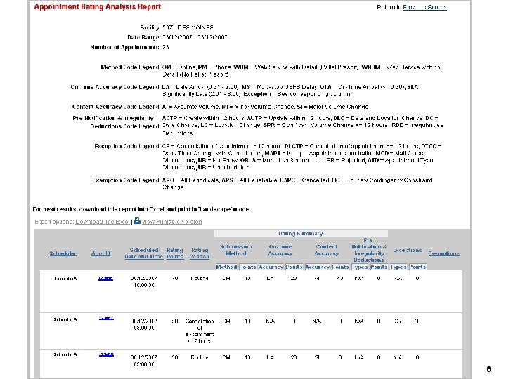 Appointment Rating Analysis Report Scheduler A 123456 Scheduler A 123457 Scheduler A 123458 6