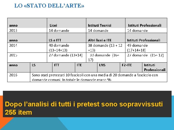 LO «STATO DELL’ARTE» Dopo l’analisi di tutti i pretest sono sopravvissuti 255 item 