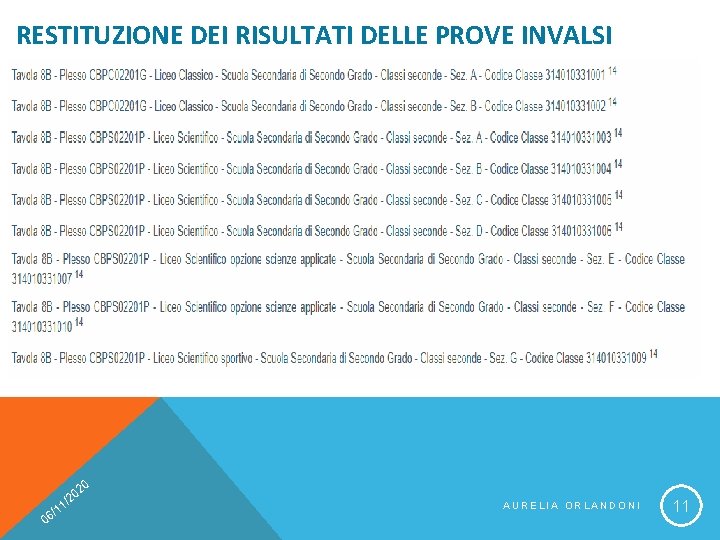 RESTITUZIONE DEI RISULTATI DELLE PROVE INVALSI 20 0 0 /2 1 1 6/ AURELIA