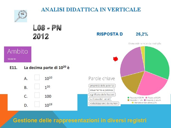 ANALISI DIDATTICA IN VERTICALE L 08 - PN 2012 RISPOSTA D 26, 2% Gestione