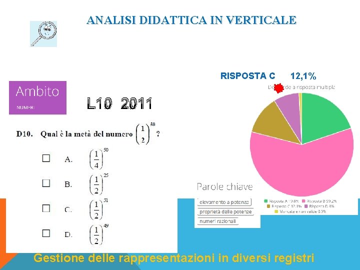 ANALISI DIDATTICA IN VERTICALE RISPOSTA C 12, 1% L 10 2011 Gestione delle rappresentazioni