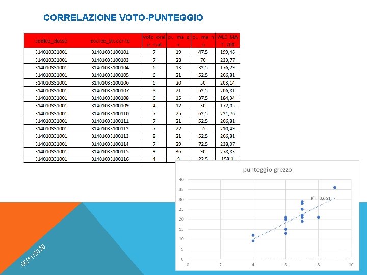 CORRELAZIONE VOTO-PUNTEGGIO 20 0 0 /2 1 1 6/ AURELIA ORLANDONI 118 