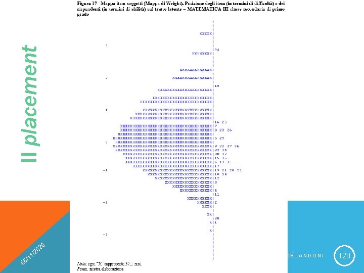 Il placement 20 0 0 /2 1 1 6/ AURELIA ORLANDONI 120 