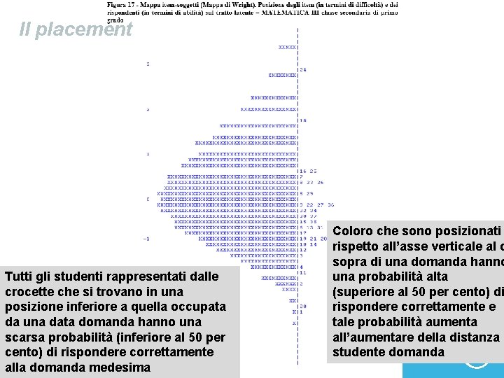 Il placement Tutti gli studenti rappresentati dalle crocette che si trovano in una posizione