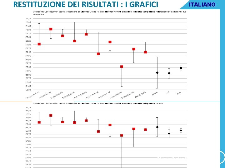 RESTITUZIONE DEI RISULTATI : I GRAFICI ITALIANO MATEMATICA 20 0 0 /2 1 1