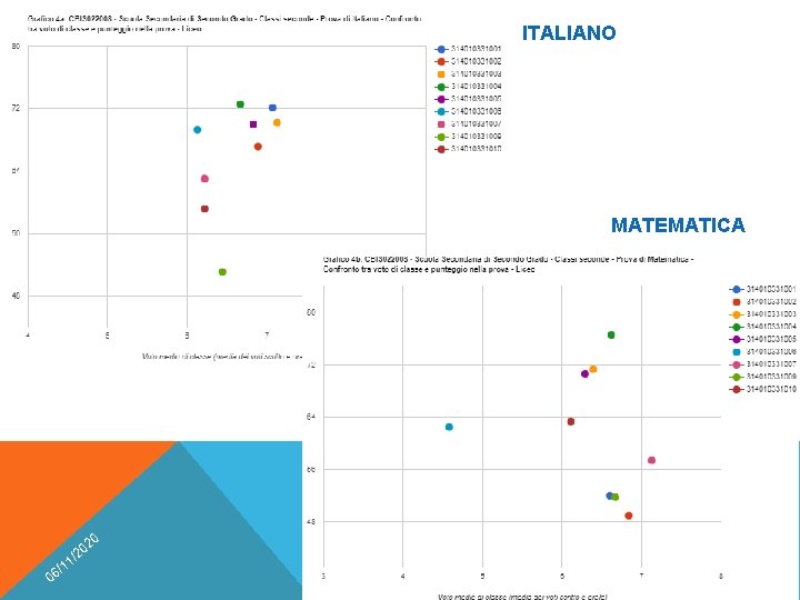 ITALIANO MATEMATICA 20 0 0 /2 1 1 6/ AURELIA ORLANDONI 17 