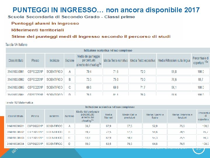 PUNTEGGI IN INGRESSO… non ancora disponibile 2017 20 0 0 /2 1 1 6/