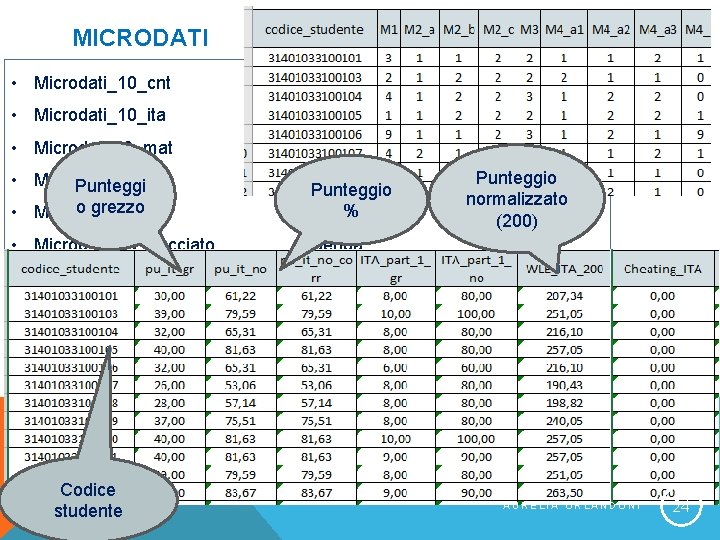 MICRODATI • Microdati_10_cnt contesto • Microdati_10_ita risposte • Microdat_10_mat risposte • Microdati_10_pnt Punteggi o