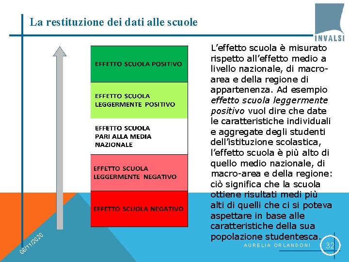 La restituzione dei dati alle scuole 20 0 0 /2 1 1 6/ L’effetto
