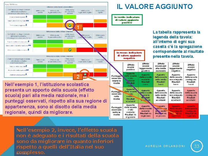 IL VALORE AGGIUNTO in verde: indicatore di valore aggiunto positivo 1 in rosso: indicatore