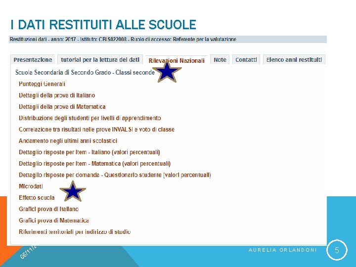I DATI RESTITUITI ALLE SCUOLE 20 0 0 /2 1 1 6/ AURELIA ORLANDONI