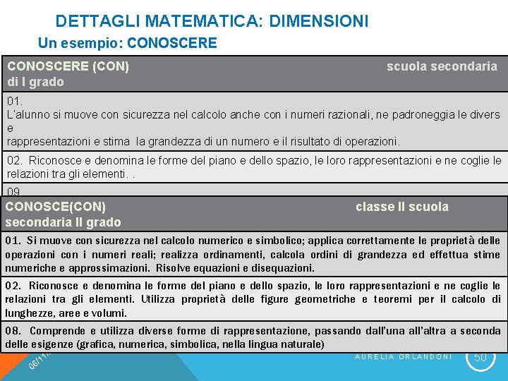 DETTAGLI MATEMATICA: DIMENSIONI Un esempio: CONOSCERE (CON) di I grado scuola secondaria 01. L’alunno