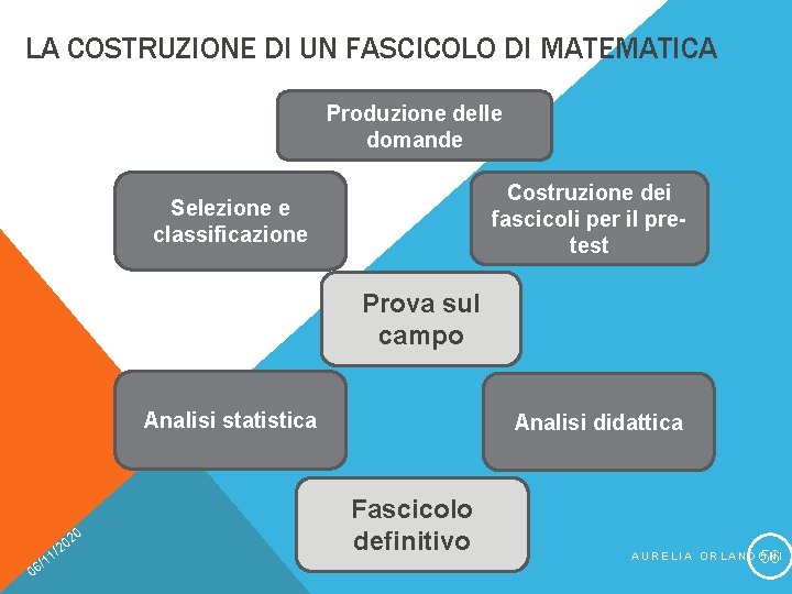 LA COSTRUZIONE DI UN FASCICOLO DI MATEMATICA Produzione delle domande Costruzione dei fascicoli per