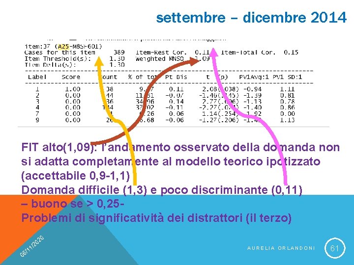 settembre – dicembre 2014 FIT alto(1, 09): l’andamento osservato della domanda non si adatta