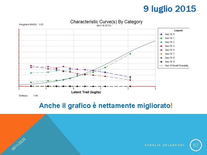 9 luglio 2015 Anche il grafico è nettamente migliorato! 20 0 0 /2 1