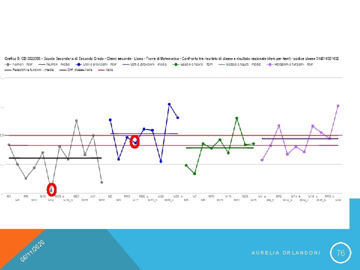 20 0 0 /2 1 1 6/ AURELIA ORLANDONI 76 