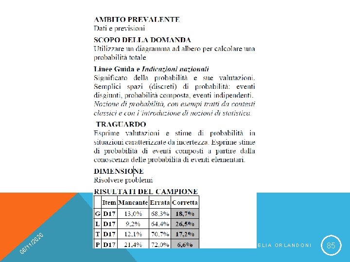 20 0 0 /2 1 1 6/ AURELIA ORLANDONI 85 