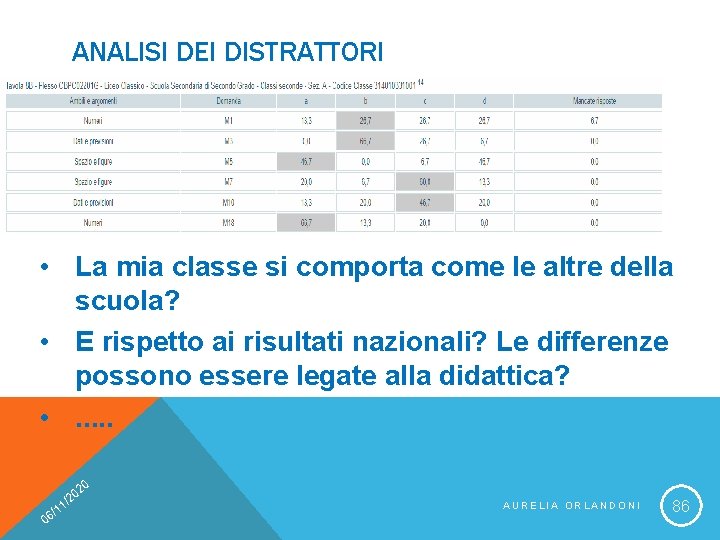 ANALISI DEI DISTRATTORI • La mia classe si comporta come le altre della scuola?