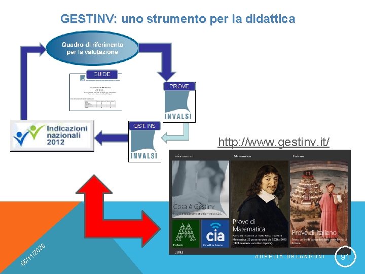 GESTINV: uno strumento per la didattica http: //www. gestinv. it/ 20 0 0 /2