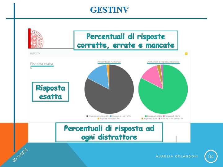 GESTINV 20 0 0 /2 1 1 6/ AURELIA ORLANDONI 94 