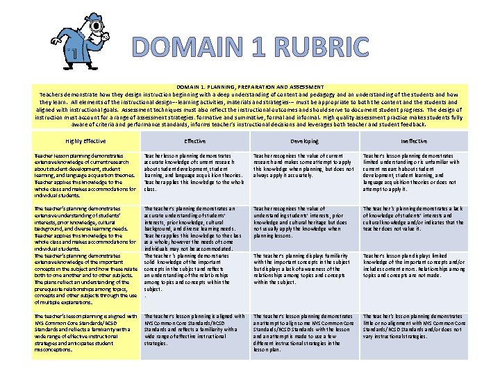 DOMAIN 1 RUBRIC DOMAIN 1: PLANNING, PREPARATION AND ASSESSMENT Teachers demonstrate how they design