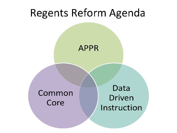 Regents Reform Agenda 