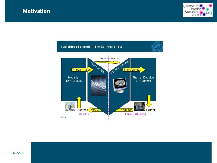 Motivation Slide - 6 Confidential 