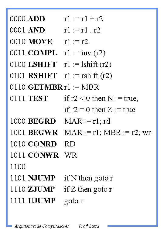 0000 0001 0010 0011 0100 0101 0110 0111 ADD r 1 : = r
