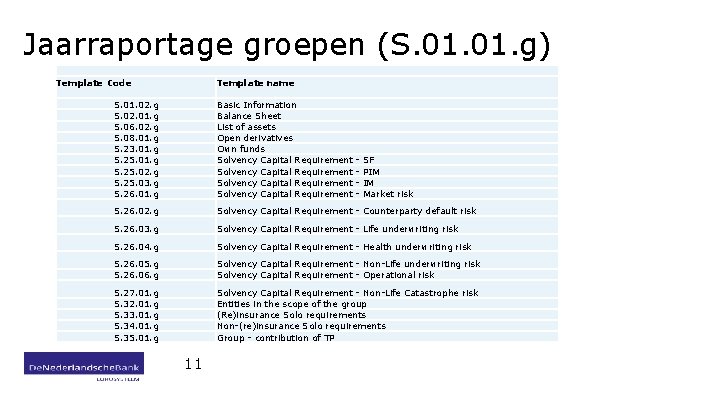 Jaarraportage groepen (S. 01. g) Template Code Template name S. 01. 02. g S.