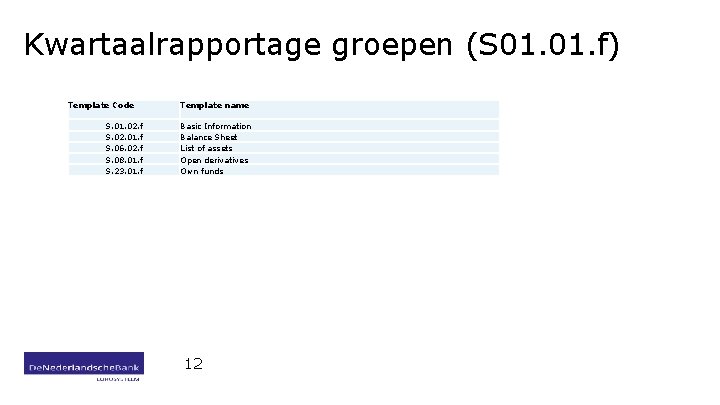 Kwartaalrapportage groepen (S 01. f) Template Code S. 01. 02. f S. 02. 01.