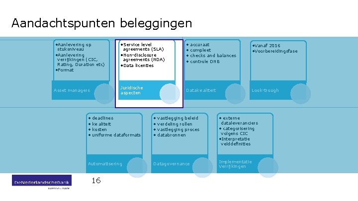 Aandachtspunten beleggingen • Aanlevering op • Service level Asset managers Juridische aspecten stuksniveau •