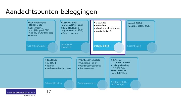 Aandachtspunten beleggingen • Aanlevering op • Service level Asset managers Juridische aspecten stuksniveau •