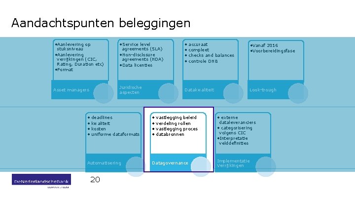 Aandachtspunten beleggingen • Aanlevering op • Service level Asset managers Juridische aspecten stuksniveau •