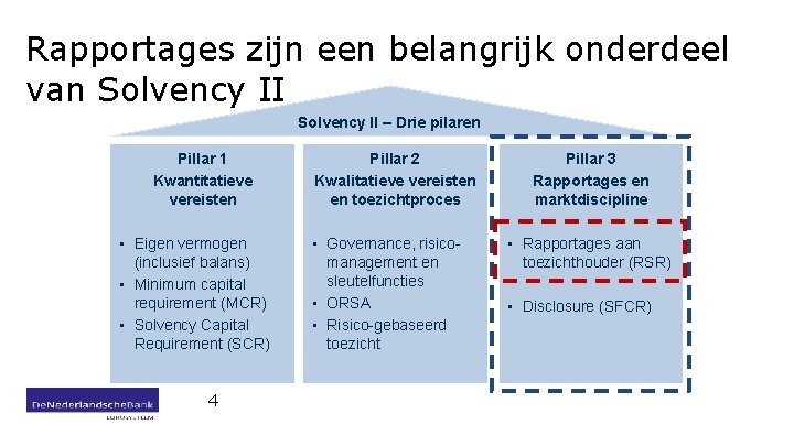 Rapportages zijn een belangrijk onderdeel van Solvency II – Drie pilaren Pillar 1 Kwantitatieve