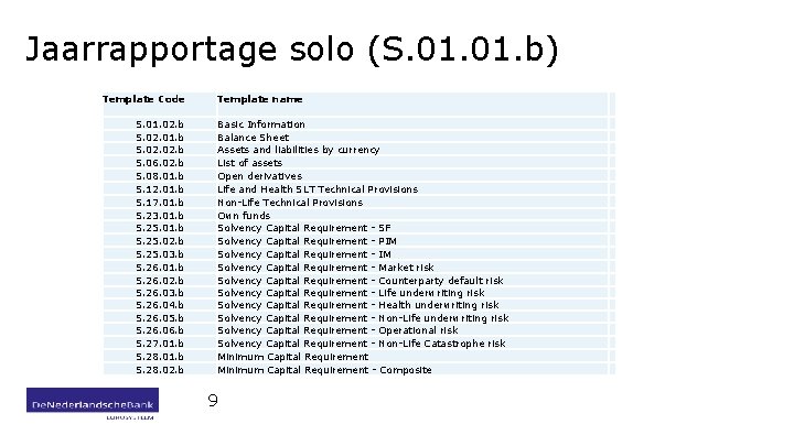 Jaarrapportage solo (S. 01. b) Template Code S. 01. 02. b S. 02. 01.