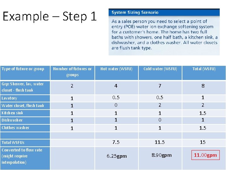Example – Step 1 Type of fixture or group Number of fixtures or groups
