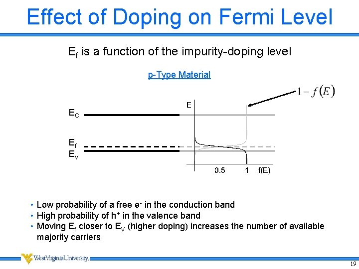 Effect of Doping on Fermi Level Ef is a function of the impurity-doping level