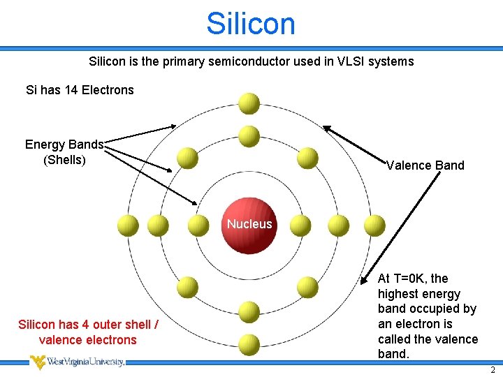 Silicon is the primary semiconductor used in VLSI systems Si has 14 Electrons Energy