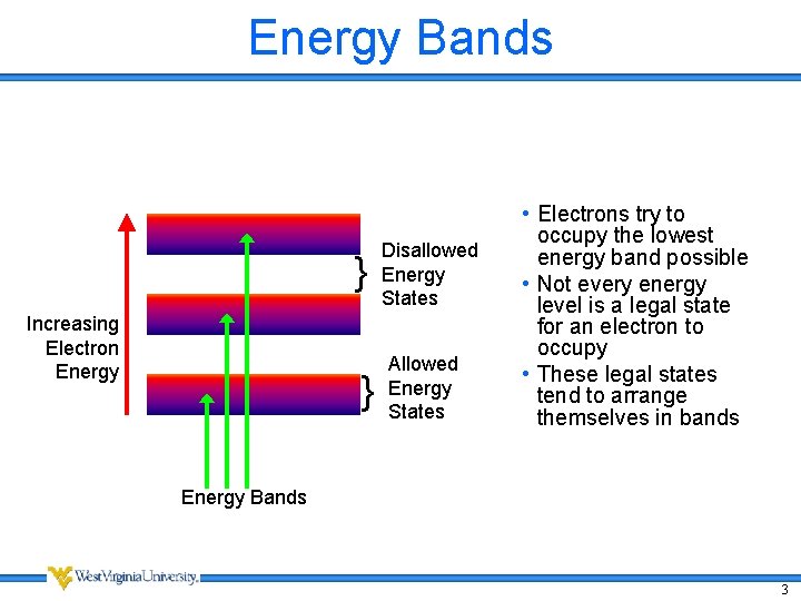 Energy Bands } Increasing Electron Energy } Disallowed Energy States Allowed Energy States •