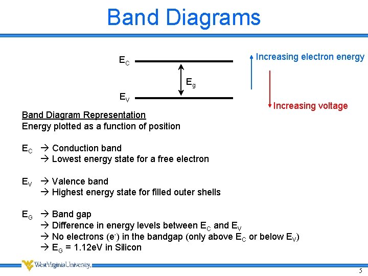 Band Diagrams Increasing electron energy EC Eg EV Band Diagram Representation Energy plotted as