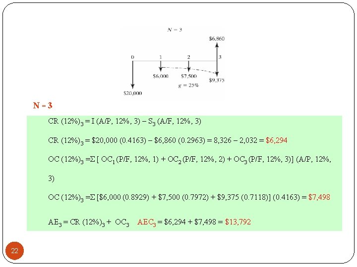 N=3 CR (12%)3 = I (A/P, 12%, 3) – S 3 (A/F, 12%, 3)